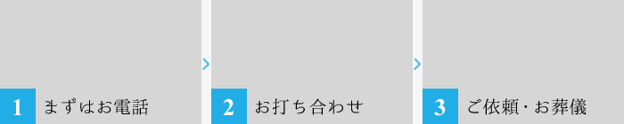 お急ぎの場合のながれ